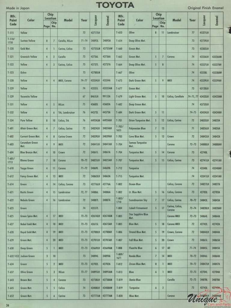 1974 Toyota International Paint Charts DuPont 11